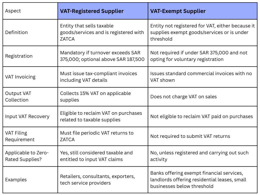 Comparison Table: VAT-Registered vs VAT-Exempt Supplier